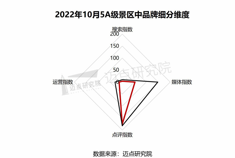 13.5A景區四個維度.jpg