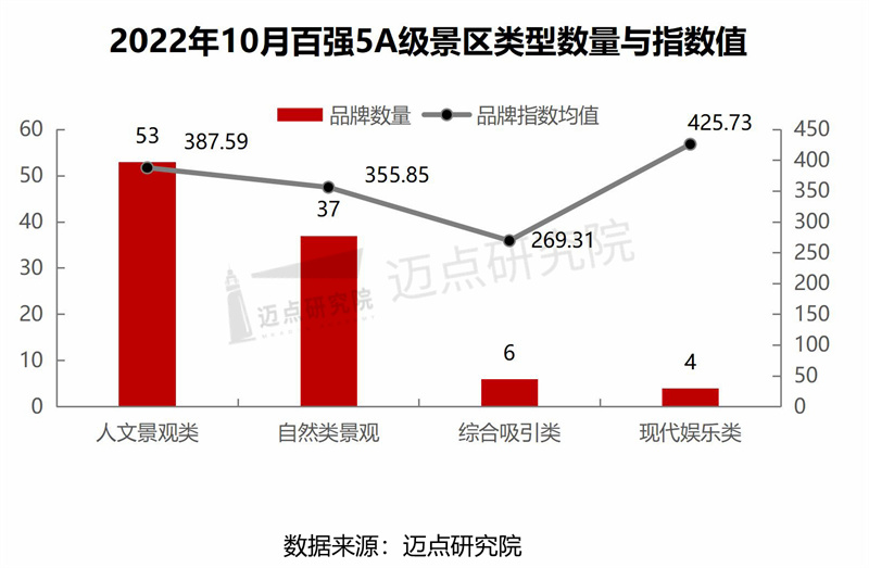 14.景區類型與品牌數量.jpg