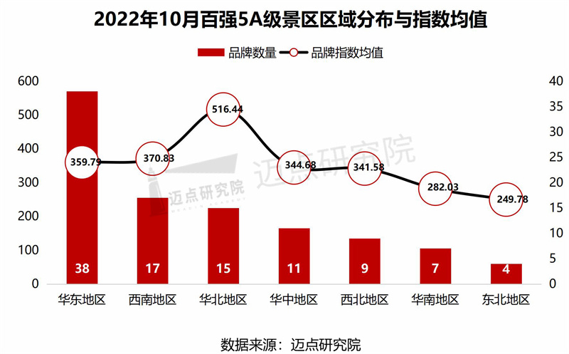 18.區域分(fēn)布.jpg