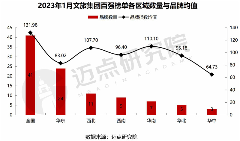 16.區域與品牌均值.jpg