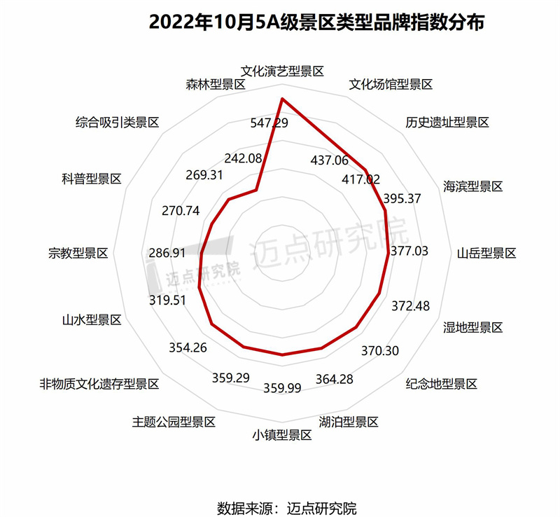 15.指數分(fēn)布值.jpg