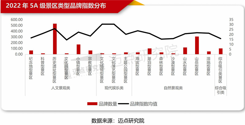 百強榜單類型.jpg