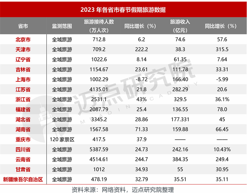 2.全省市春節數據.jpg