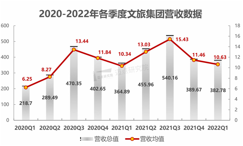 2022年(nián)1季度文旅集團财務分(fēn)析報告(2)_03.jpg