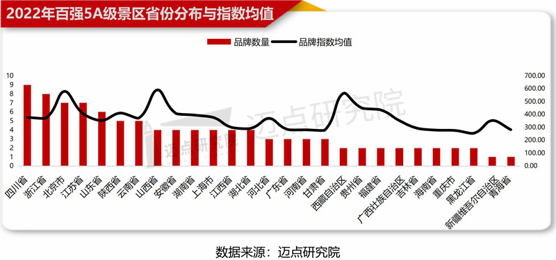 省份.jpg